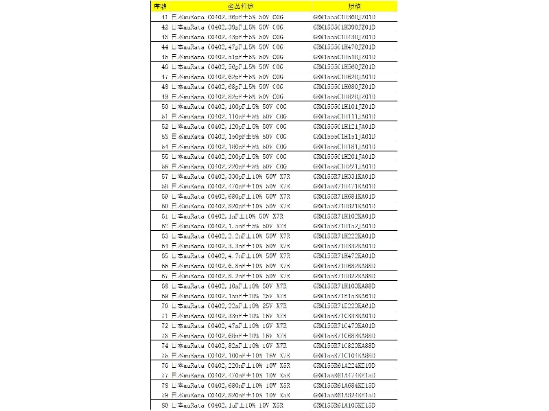 0402包装 SMD 电容日本muRata(村田电容)80