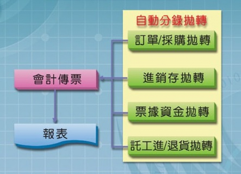 【视频】会计总账手工登记模板,会计总账手工