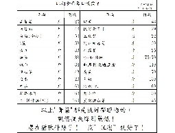 蔬果批發~店家(附名片)叫貨~滿仟伍司機免費送...